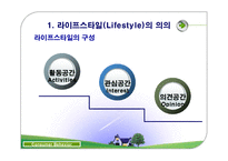 라이프스타일과 소비자 행동-12