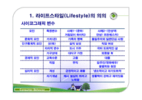 라이프스타일과 소비자 행동-14