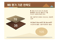 [현대기업] 구글 MB 평가 기준-20