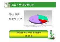 [경영전략] 참이슬 사례-4