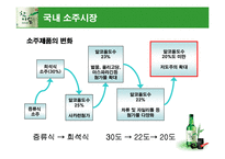 [경영전략] 참이슬 사례-5