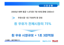 [마케팅] 매일ESL우유 마케팅 전략-5