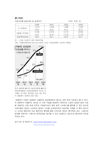[인사관리] 연봉제의 장단점과 인터뷰-7