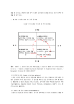 [경영조직론] TGI 조직구조의 분석-2