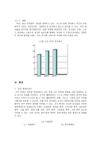 [경영조직론] TGI 조직구조의 분석-9