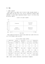 [경영조직론] TGI 조직구조의 분석-13