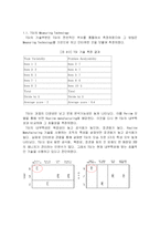 [경영조직론] TGI 조직구조의 분석-14