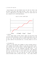 [경영조직론] TGI 조직구조의 분석-18