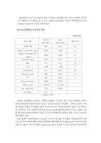 [파생증권론] 오렌지 카운티 파산사건-10
