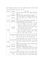[호텔관광] 관광기념품의 구매행동 및 활성화 연구-5