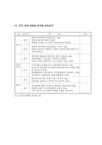 [호텔관광] 관광기념품의 구매행동 및 활성화 연구-14