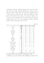 [호텔관광] 관광기념품의 구매행동 및 활성화 연구-19