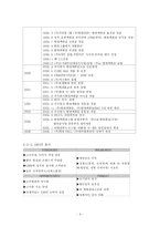 롯데백화점 조사-9