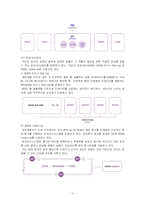 [조직이론] 온라인 게임업체 NEXON 넥슨 조직구조분석-11