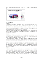 [조직이론] 온라인 게임업체 NEXON 넥슨 조직구조분석-16