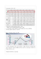 크레듀 e러닝 `칭기스칸의 리더십 혁명 -디지털 노마드`의 마케팅적 성공요인 분석-9