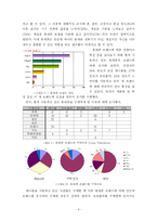 [마케팅조사] 애플 아이폰(i-Phone)의 한국시장 진출 전략-8