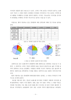 [마케팅조사] 애플 아이폰(i-Phone)의 한국시장 진출 전략-9