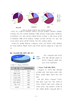 [마케팅조사] 애플 아이폰(i-Phone)의 한국시장 진출 전략-11