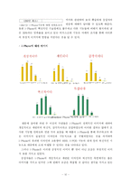 [마케팅조사] 애플 아이폰(i-Phone)의 한국시장 진출 전략-12