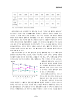 아웃소싱과 제3자물류-11