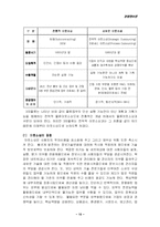 아웃소싱과 제3자물류-15