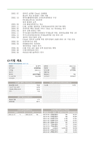 [가치평가론] CJ홈쇼핑, GS홈쇼핑 가치평가-3