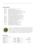 [가치평가론] CJ홈쇼핑, GS홈쇼핑 가치평가-7