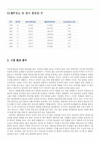 [가치평가론] CJ홈쇼핑, GS홈쇼핑 가치평가-10