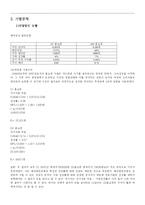 [가치평가론] CJ홈쇼핑, GS홈쇼핑 가치평가-12