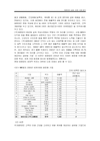 [국제경영] 태평양(아모레 퍼시픽)의 프랑스 진출 성공사례 분석-3