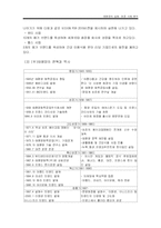 [국제경영] 태평양(아모레 퍼시픽)의 프랑스 진출 성공사례 분석-4