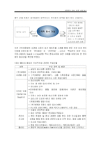 [국제경영] 태평양(아모레 퍼시픽)의 프랑스 진출 성공사례 분석-15