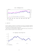 [금융혁신] 서브프라임-10