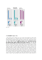 기업윤리와 3M 레포트-13