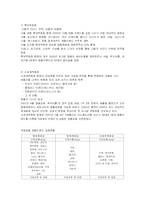 [경영전략] 현대백화점의 차별화 전략-7