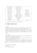 [경영전략] 현대백화점의 차별화 전략-8