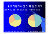 [사업계획서] 프레젠테이션 카페-5