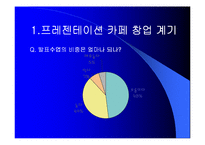 [사업계획서] 프레젠테이션 카페-6