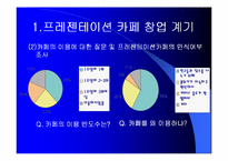 [사업계획서] 프레젠테이션 카페-7