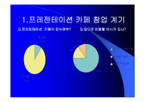 [사업계획서] 프레젠테이션 카페-8