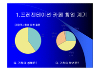 [사업계획서] 프레젠테이션 카페-9