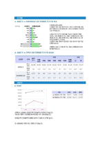 [사업계획서] cafe의 공간구성에 화장품과 팩의 뷔페식 사용 카페-9