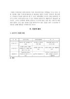 [사업계획서] cafe의 공간구성에 화장품과 팩의 뷔페식 사용 카페-13