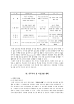 [사업계획서] cafe의 공간구성에 화장품과 팩의 뷔페식 사용 카페-14