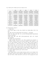 [사업계획서] cafe의 공간구성에 화장품과 팩의 뷔페식 사용 카페-15