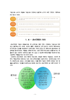 [기업경영(윤리)] 윤리경영(예 - 동부화재 김순재 회장)-4