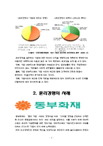 [기업경영(윤리)] 윤리경영(예 - 동부화재 김순재 회장)-6