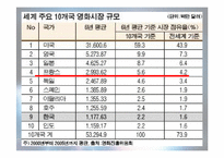 [인문학] 프랑스의 영화산업; `프랑스의 영화 사랑`-6