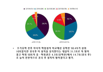 [일반교양, 일반사회] 조기 유학 무엇이 문제인가?-19